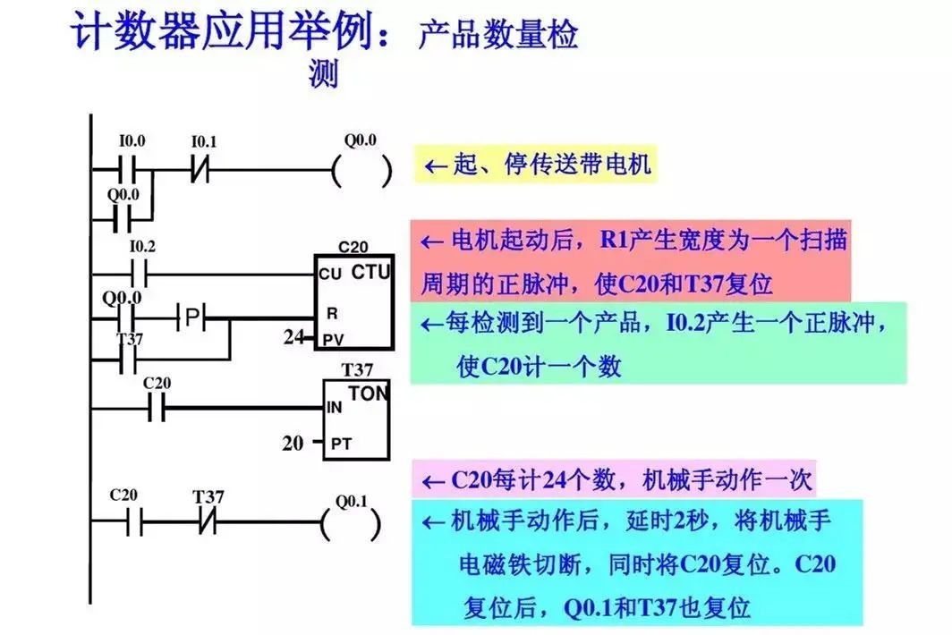 西门子plc1200跳转指令,西门子plc转换指令视频教程