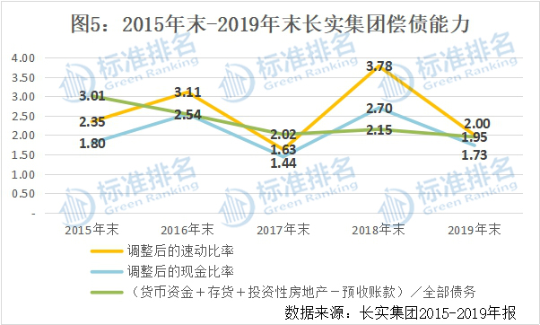 长实集团财报发布会,长实年度业绩发布会