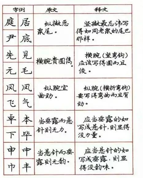 关于学习钢笔字的好看字帖,练钢笔字最好的字帖行楷