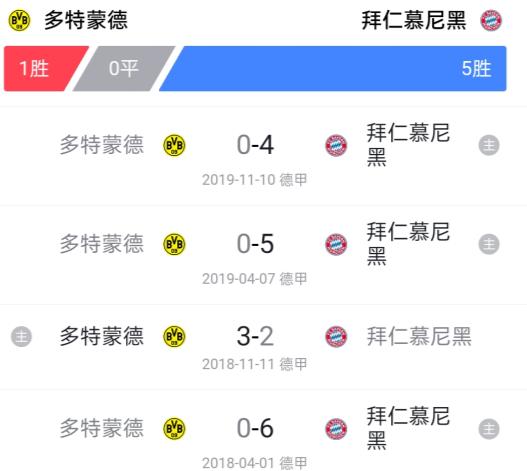 多特高歌猛进拜仁终结三轮不胜,拜仁4-0击败多特
