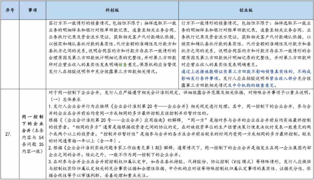 基金科创板和创业板,创业板科创板新三板