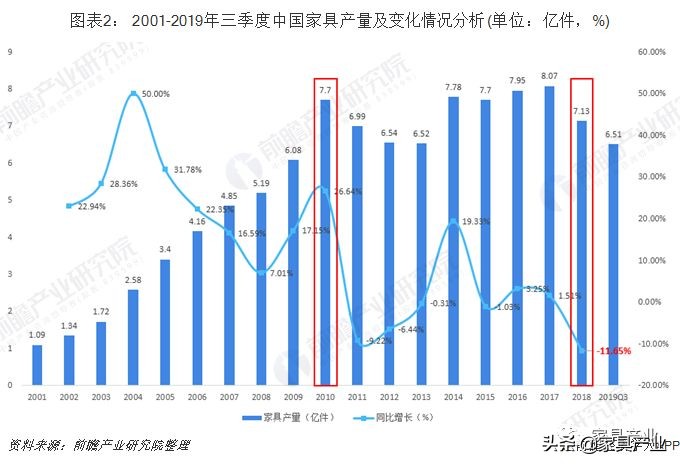家具产业排名,广东vs江苏谁是第一强省