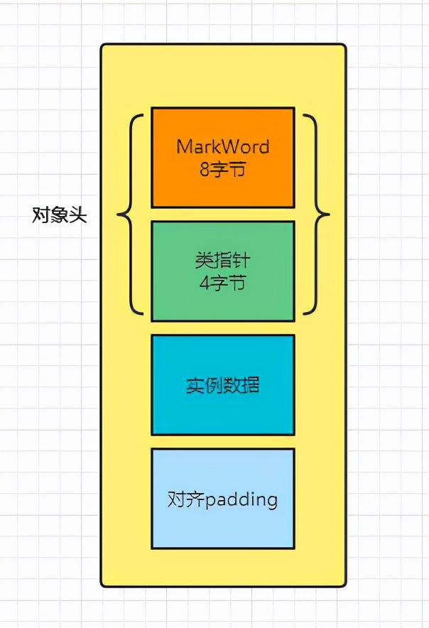 关键字synchronized底层实现,synchronized面试题回答