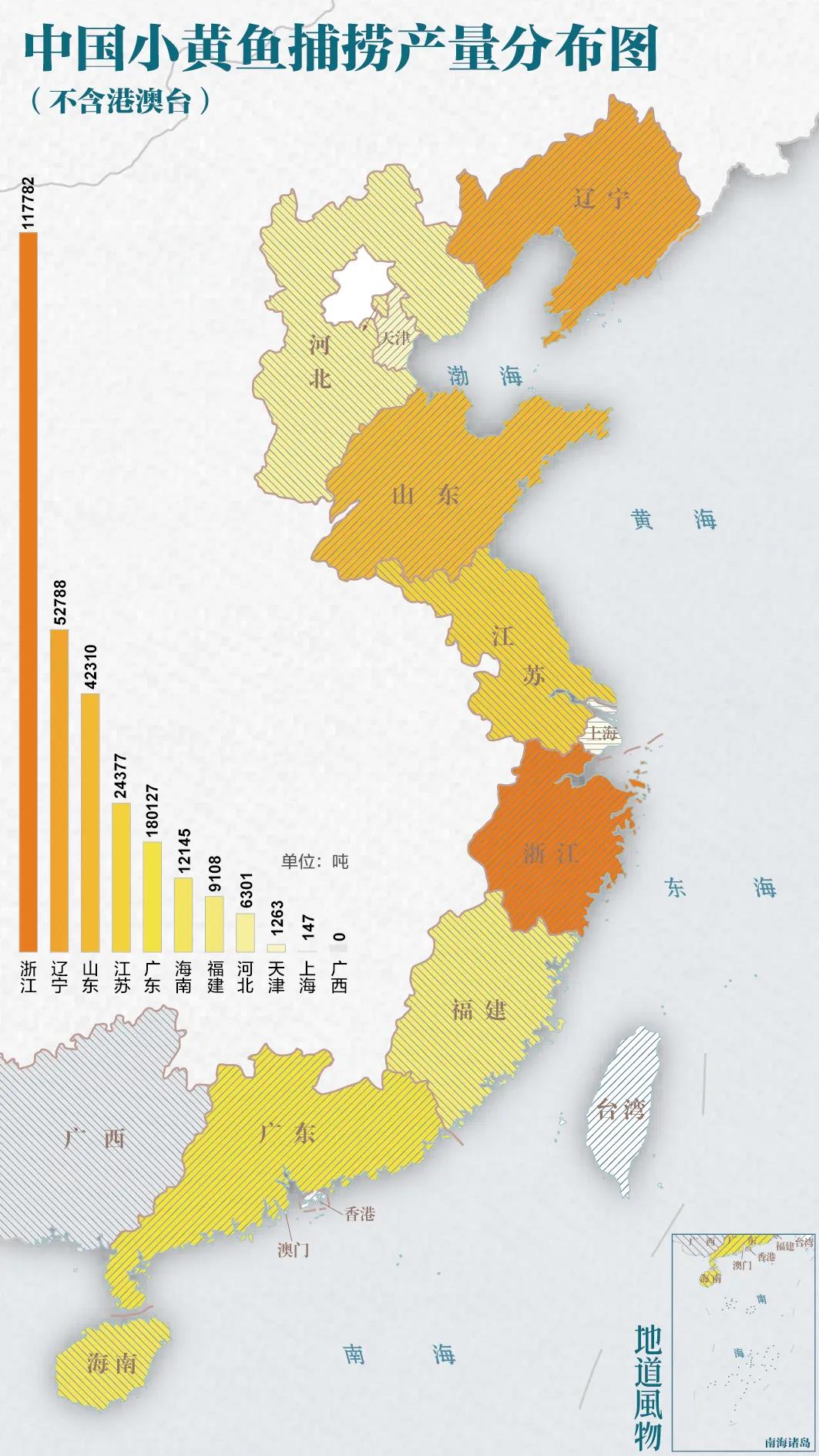 谁，才是包邮区的“海鲜帝国”？