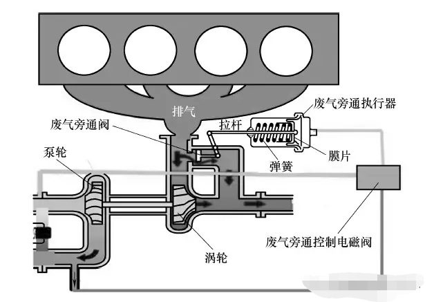 领驭1.8t涡轮增压器工作原理,帕萨特领驭1.8t涡轮增压工作原理