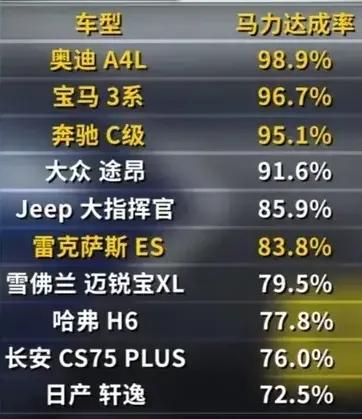 车辆额定功率和最大功率怎么算,关于车辆虚标功率