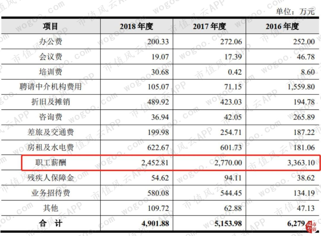 天宜上佳：动车组制动系统闸片国产化的开拓者，铁总为第一大客户