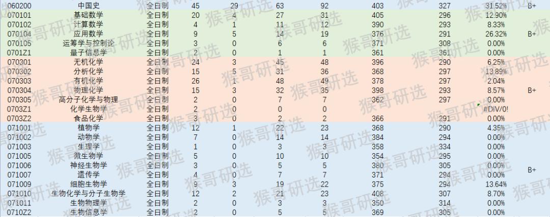 陕西师范大学考研难吗知乎,陕西师范大学文学院考研难度
