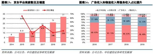 刘强东卸任后和京东还有关系吗,刘强东卸任京东ceo对京东有影响吗