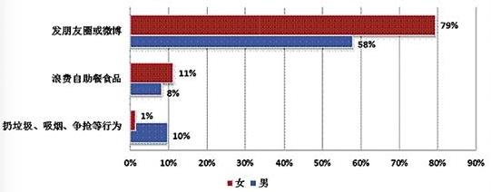 朋友圈旅游不发自拍,朋友圈的旅游和真实的旅游