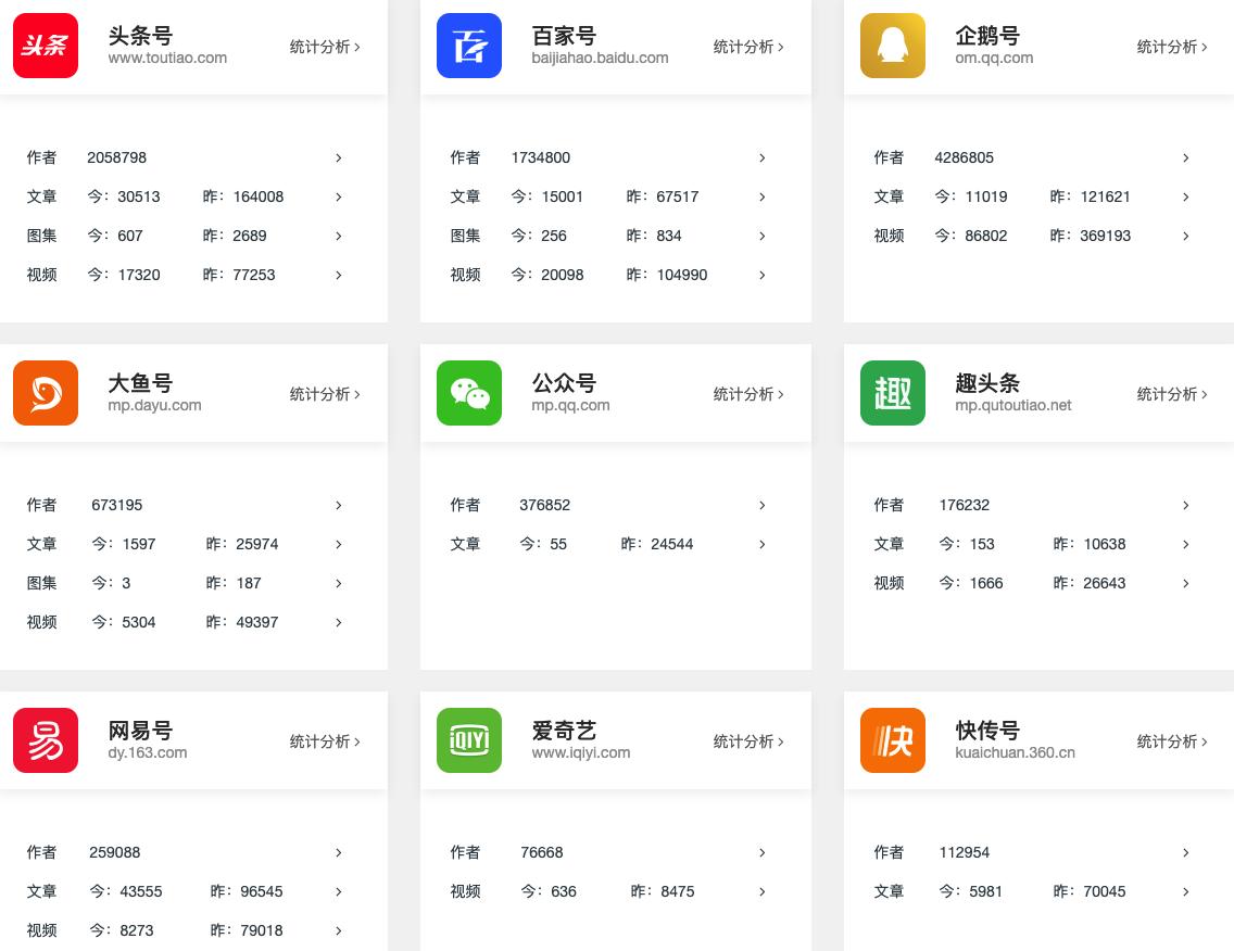 小火花自媒体助手靠什么赚钱,小火花怎么开通自媒体账号