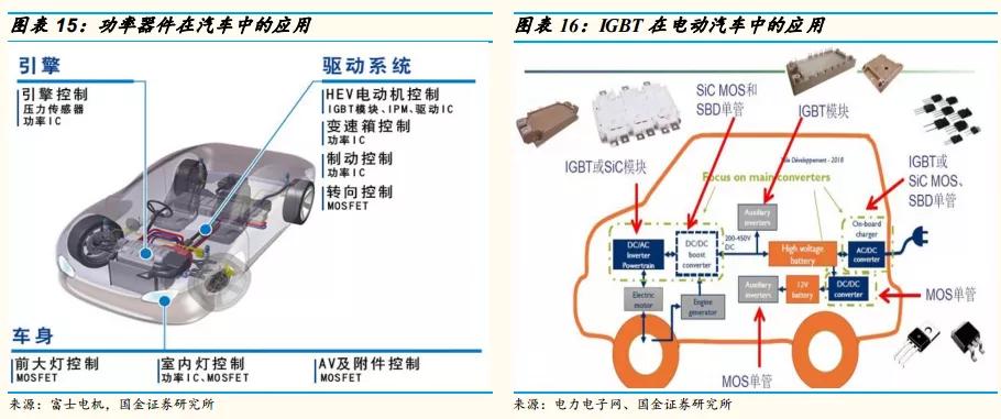 斯达半导是新能源还是半导体,深度分析斯达半导体