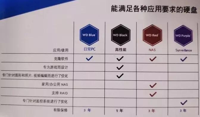 日常使用笔记本固态硬盘,日常使用linux系统