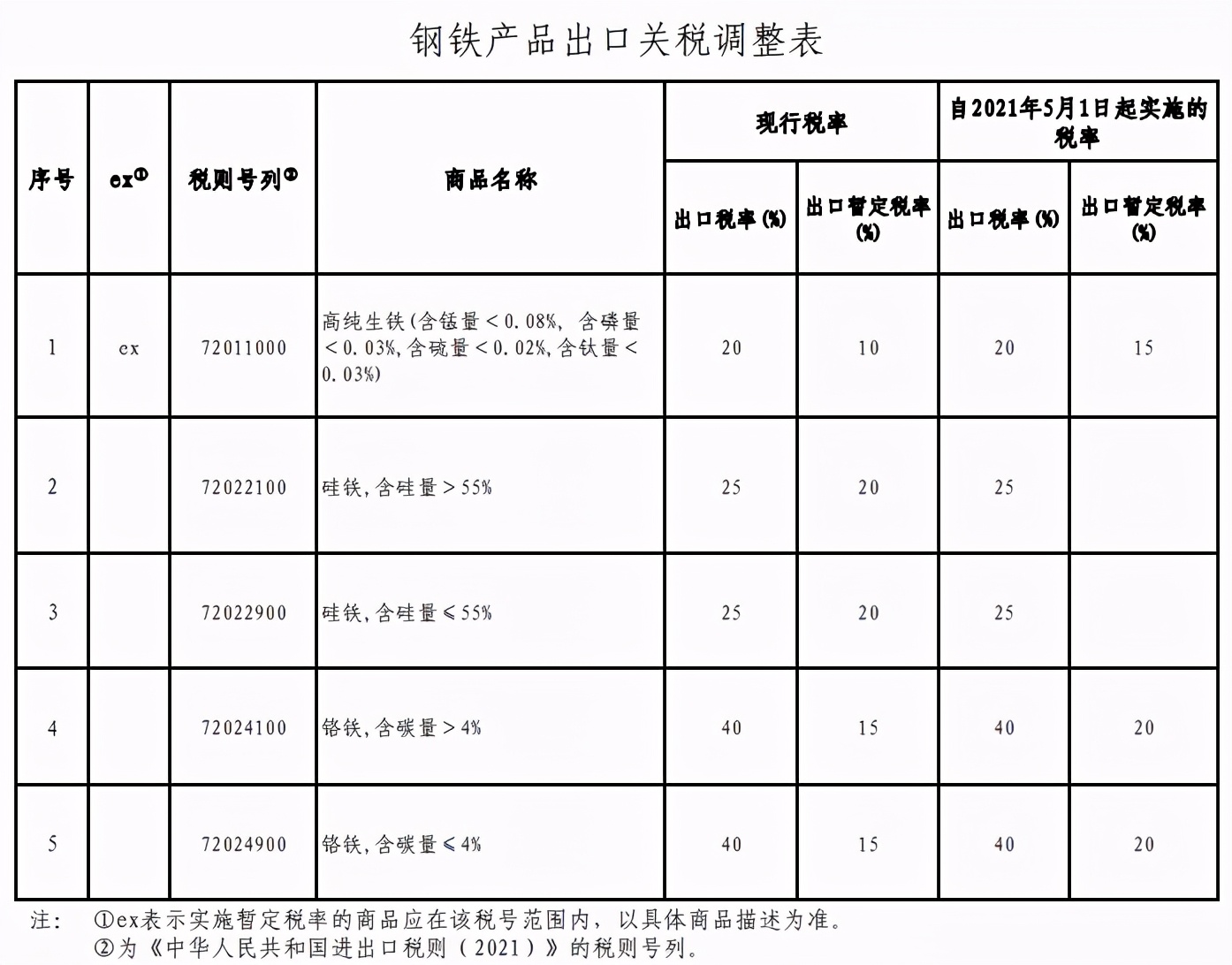 近期外贸新政,出口哥斯达黎加外贸关税最新政策