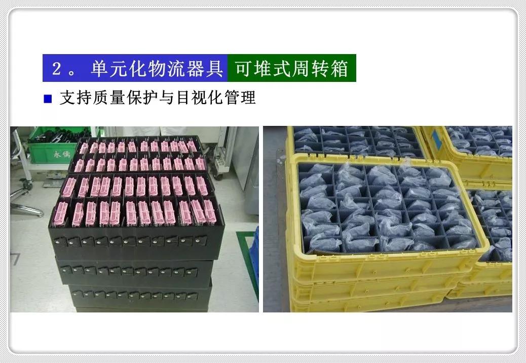 精益化物流管理,精益管理仓储作业管理