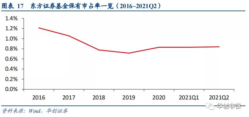 东方证券600958能回到最高价位吗,财富管理新风口下的机会