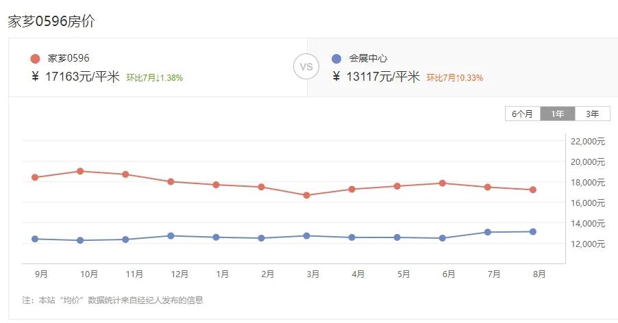漳州哪个小区二手房挂牌最多的,漳州近八年二手房成交情况