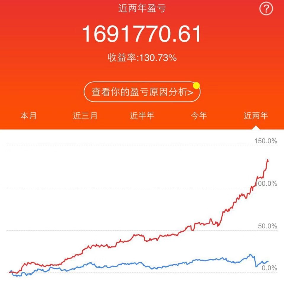 投资的正确打开方式,投资的技巧方法