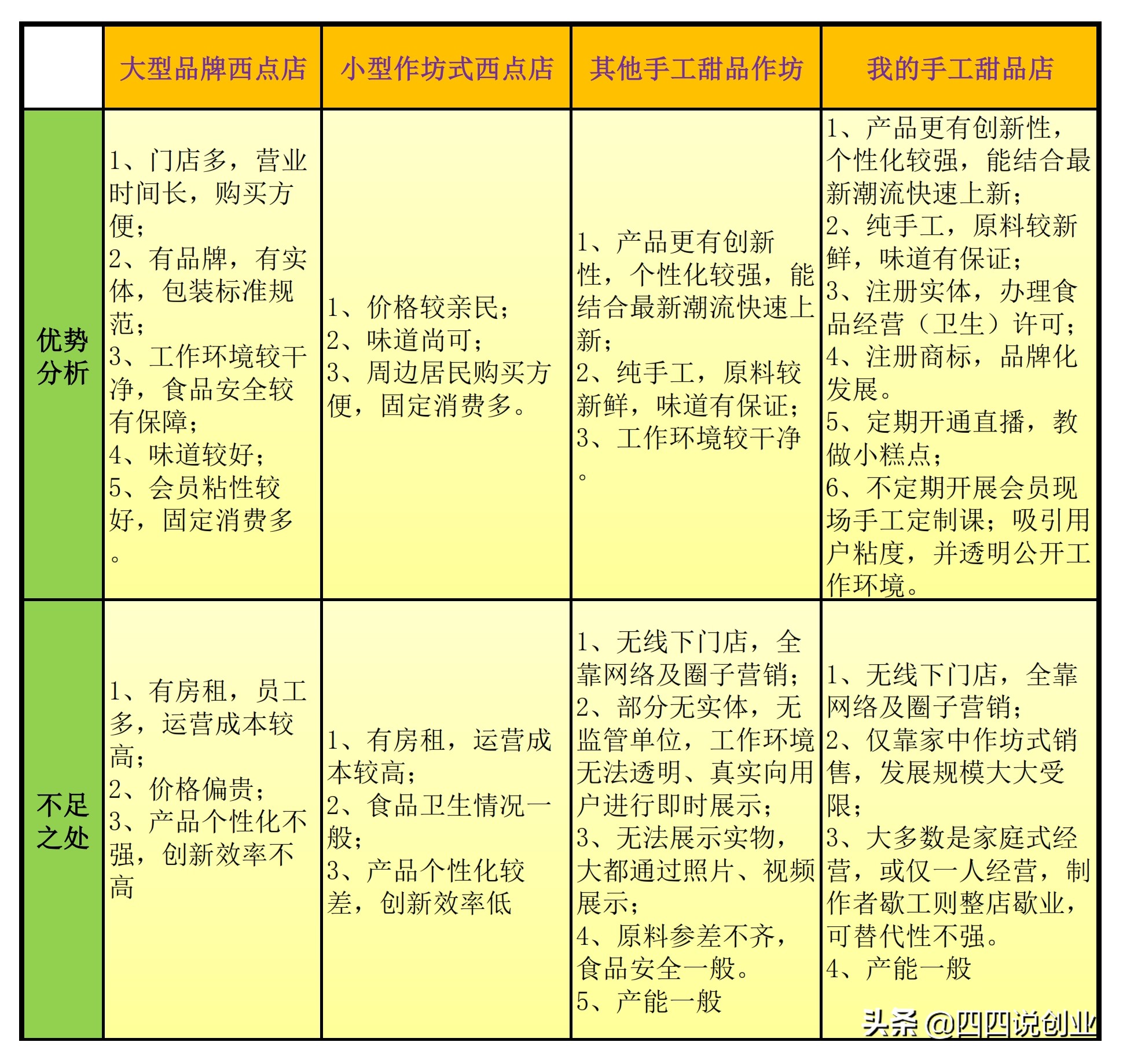 小潘的创业语录,农村创业小潘