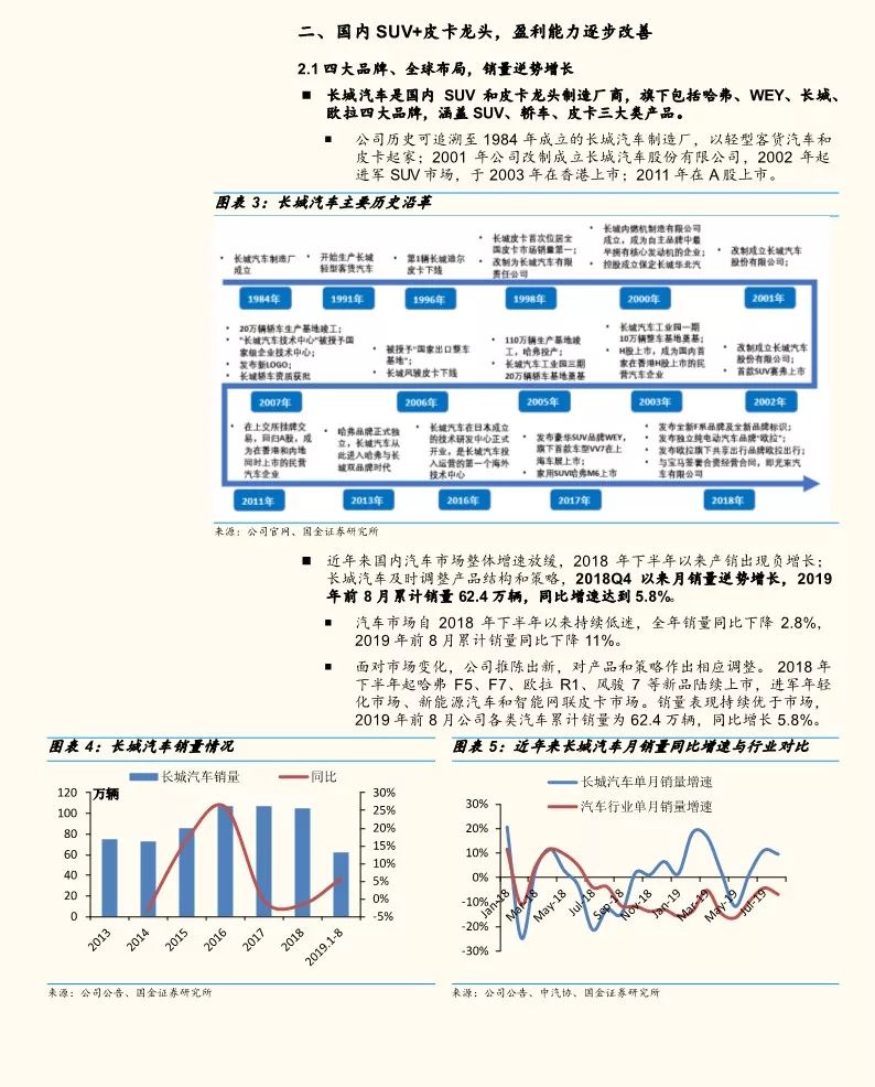 复盘长城汽车的破局之路,长城汽车股票调研分析