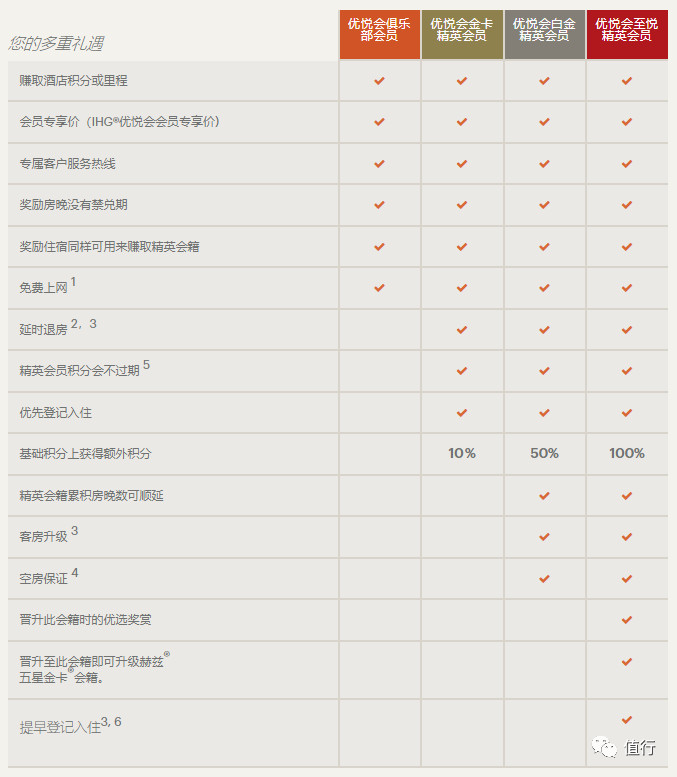 住多少次希尔顿可以升卡,住5天酒店有什么优惠