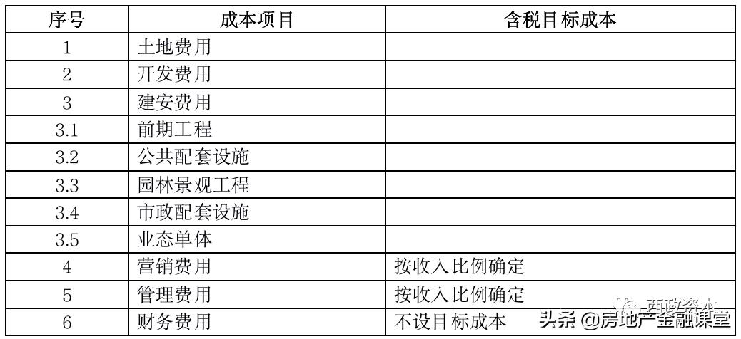 房地产企业融资项目,房地产股权融资