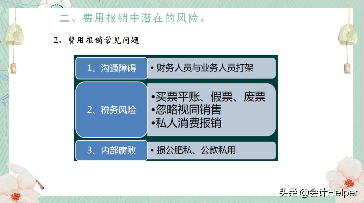 费用报销制度及费用报销流程图,简单易懂的费用报销管理制度