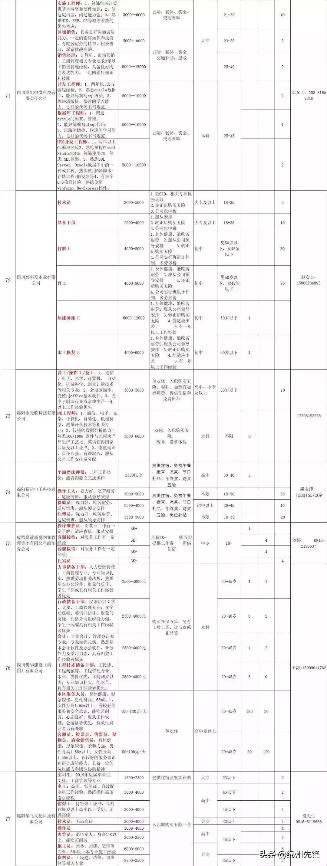 绵阳企业最新招聘信息,绵阳市企业招聘网最新招聘