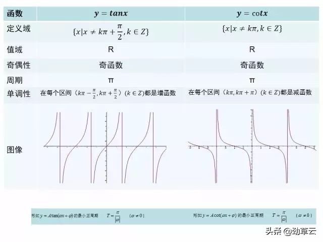 数学公式大全高中三角函数讲解,初中三角函数的公式和定理