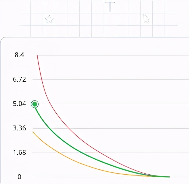 累得跟狗一样,累的跟狗一样赚不到多少钱