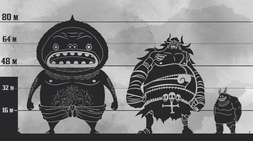 日漫男主角身高对比,日漫人物身高