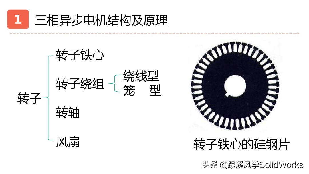 solidworks姝ヨ繘鐢垫満璁捐,solidworks鍏ラ棬鏁欑▼浼烘湇鐢垫満
