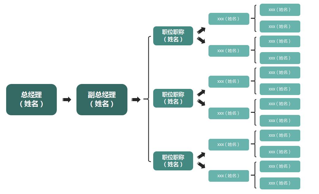 excel公司布局图怎么调整,excel公司组织架构图