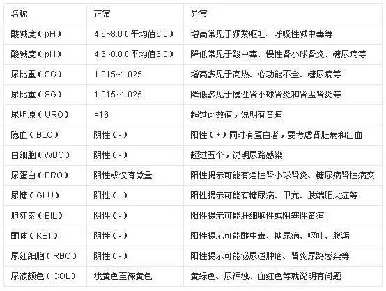 教看化验单,手把手教你看懂化验单血象篇