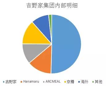 日本的餐饮现状,日本餐饮为什么发达