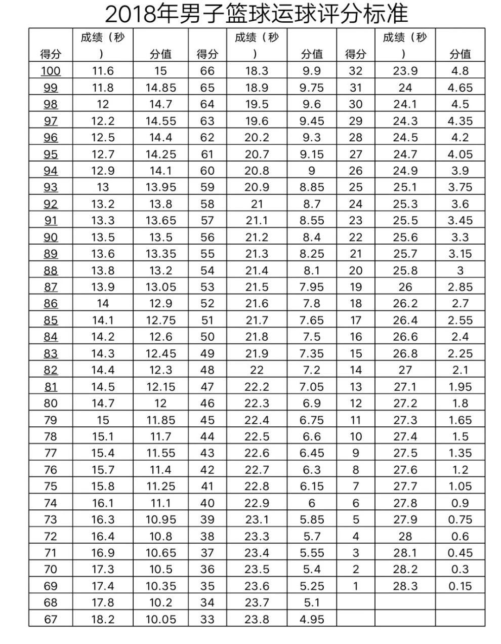 乌鲁木齐中考体育1000米评分标准,乌鲁木齐市2019年体育中考