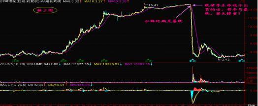 拉链清仓的方法,股票低位拉链形态