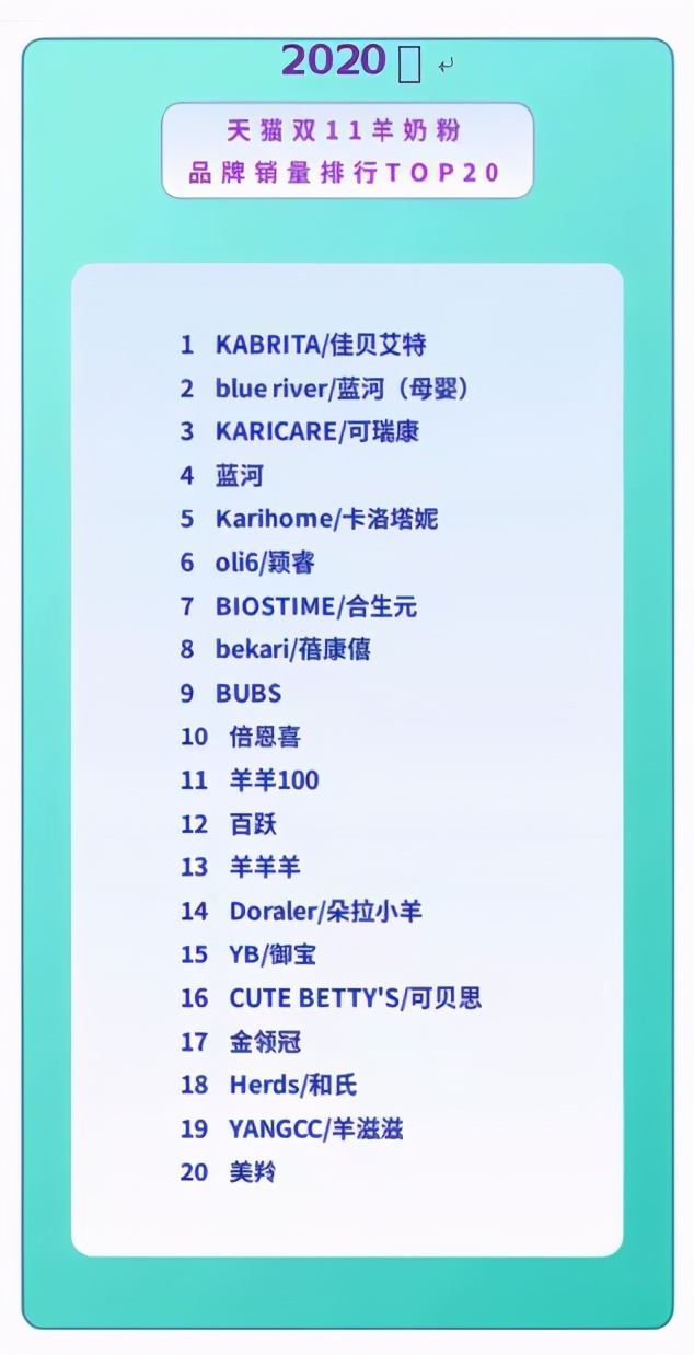 羊奶粉行业的现状,羊奶粉行业最新消息