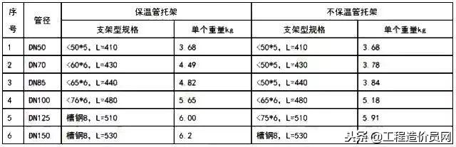 安装工程造价费用计算公式,安装给排水工程量计算方法