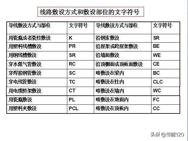 零基础学电气二次识图,建筑电气识图从入门到精通pdf教程