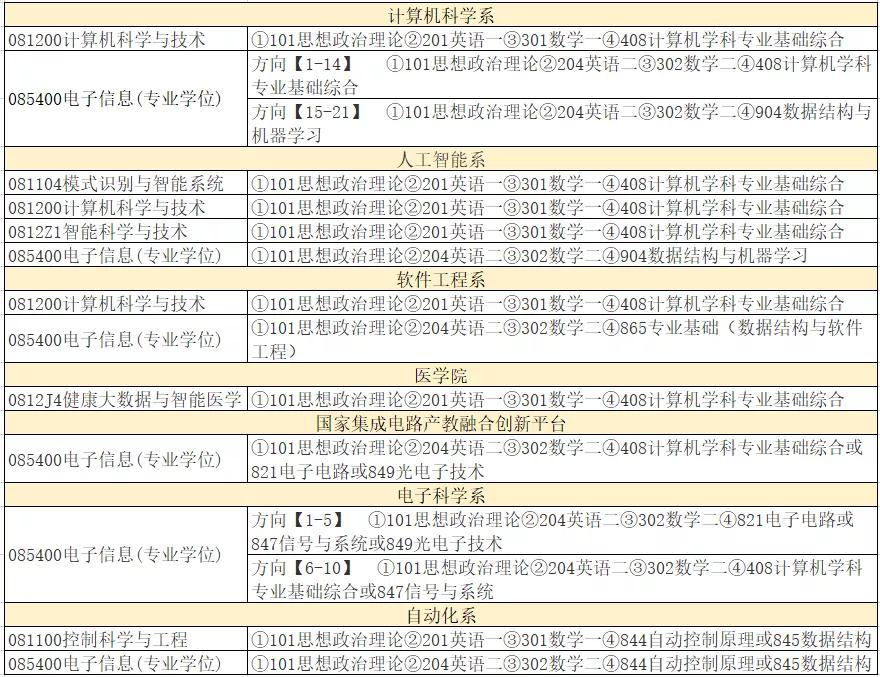 厦门大学2021年计算机专业硕士招生介绍
