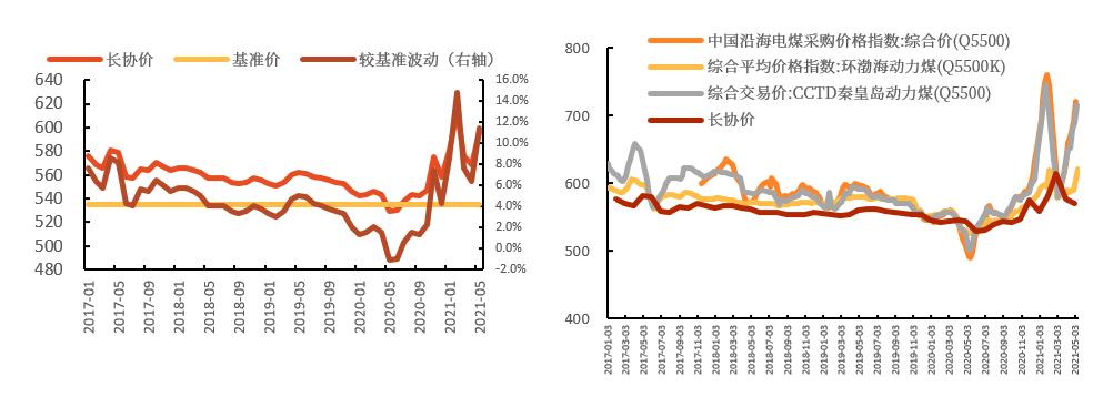富持金融：动力煤暴涨带来了多少乙二醇成本的抬升？