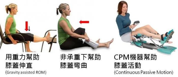 膝盖半月板手术后恢复的最佳方法,膝盖半月板替换手术康复训练