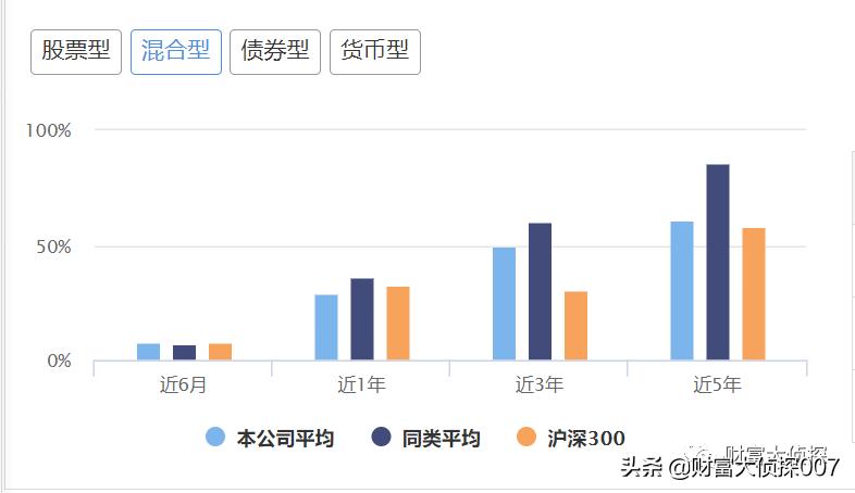 金鹰基金业绩排名,金鹰基金为什么一直亏