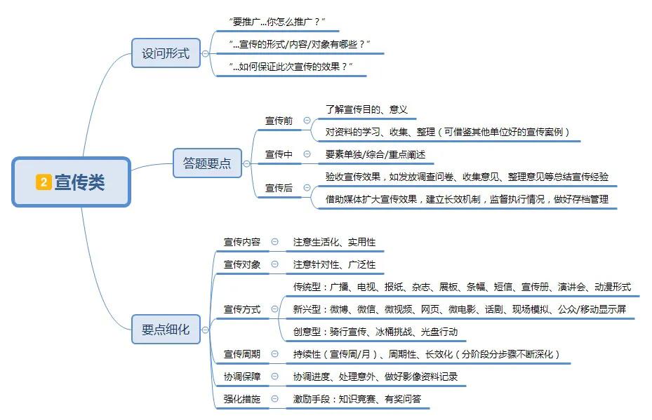 公务员报了面试培训班过的几率,报培训班很多钱考不上公务员