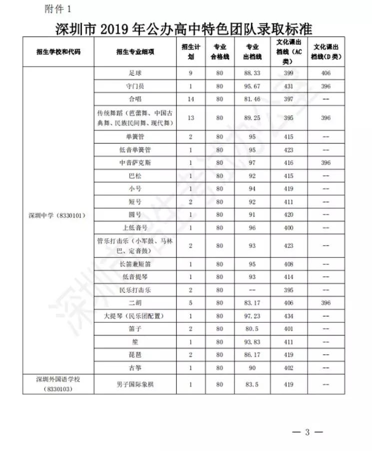 哪些大学可以降分录取特长生,各院校特长生需要哪些条件