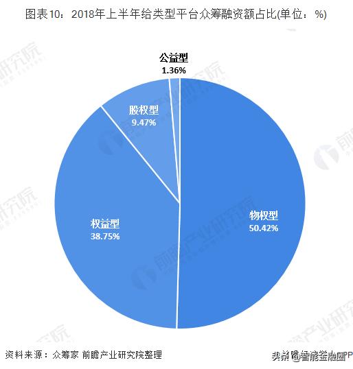 众筹平台分哪几种类型,股权众筹国内有代表性的众筹平台