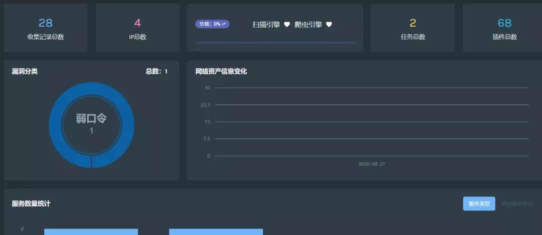 开源漏洞管理平台,开源漏洞治理
