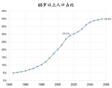 日本服务业工作状态,日本细致的服务业