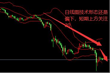 现货黄金五年走势分析,2020年9月24日现货黄金走势分析